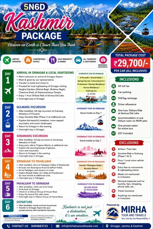 Kashmir 5 Nights 6 Days package sheet: total 29,700 rupees per car, all inclusive. Adds a night in Pahalgam and a night on a deluxe houseboat to the Srinagar, Gulmarg and Sonamarg excursions, with a private sedan and one shikara ride. Airfare, gondola and union taxi charges excluded.