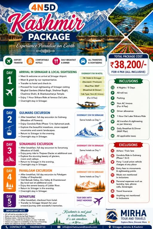 Kashmir 4 Nights 5 Days package sheet for 4 people: total 38,200 rupees, all inclusive. Non-AC Innova, 3-star Srinagar hotel on MAP plan with breakfast and dinner, one Dal Lake shikara ride and all transfers. Airfare, gondola phases 1 and 2, pony and union taxi charges excluded.